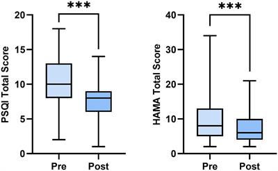 Progressive muscle relaxation alleviates anxiety and improves sleep quality among healthcare practitioners in a mobile cabin hospital: a pre-post comparative study in China